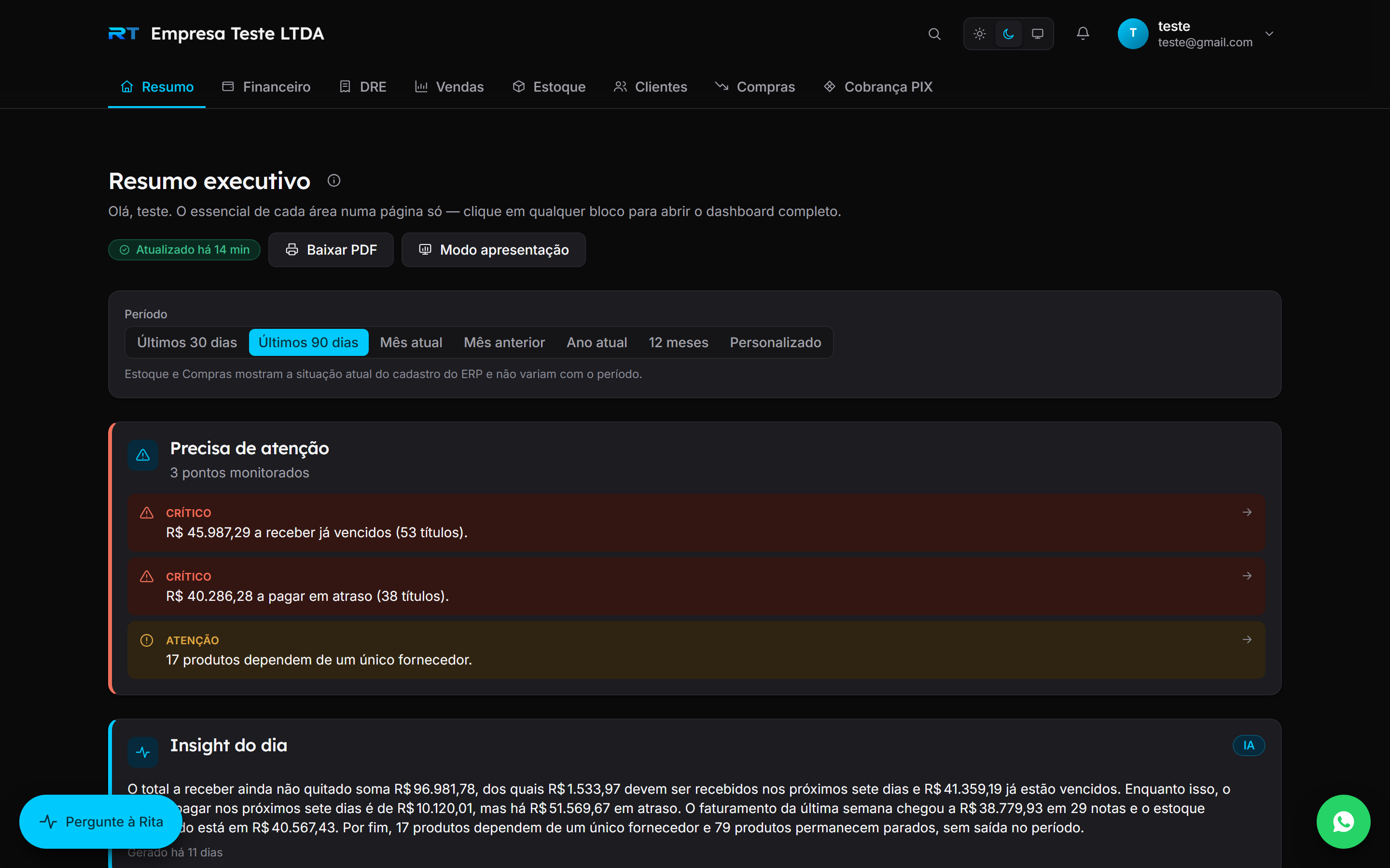 Resumo Executivo do RT Analytics, com alertas de contas em atraso e insight gerado por IA